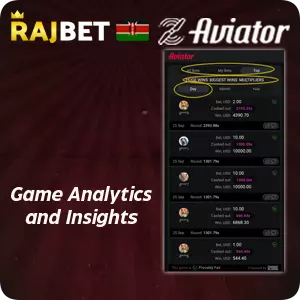 Game Analytics and Insights