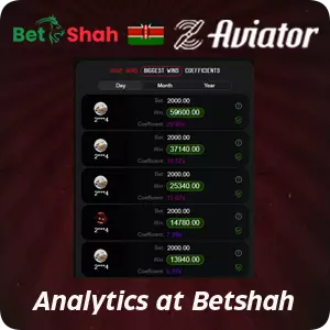 Analytics and Insights at Betshah Aviator