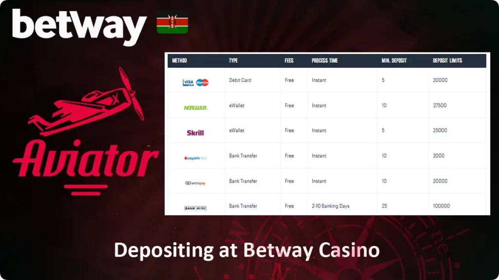 Depositing at Betway Casino